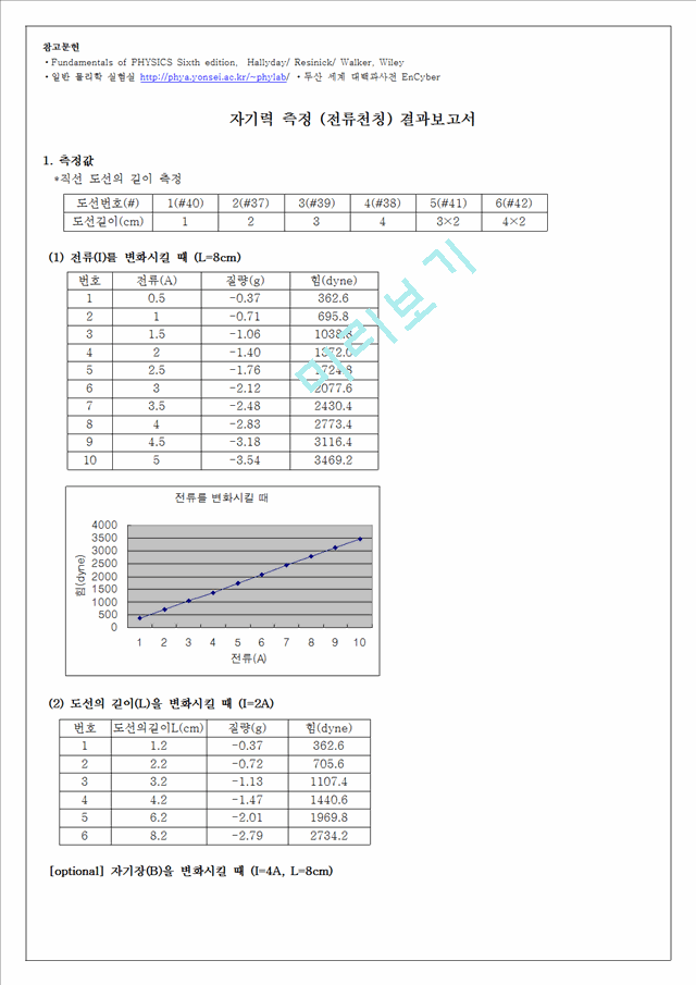 [자연과학] [일반물리학] 자기력 측정 (전류천칭) 예비 및 결과 보고서.hwp